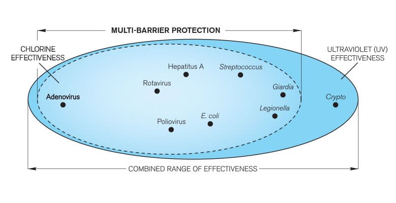 Multi-barrier Graphic-780x400