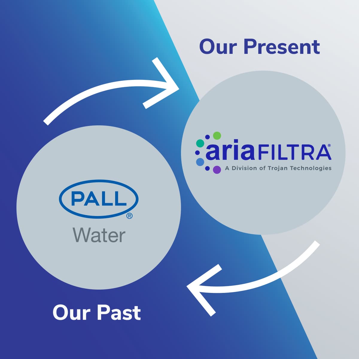 Pall Water is now Aria Filtra