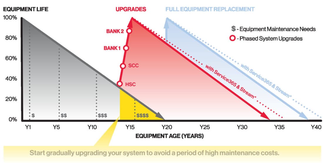 EquipmentLife graph-e1724977439815-1100x557